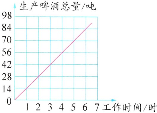 141234567工作时间时