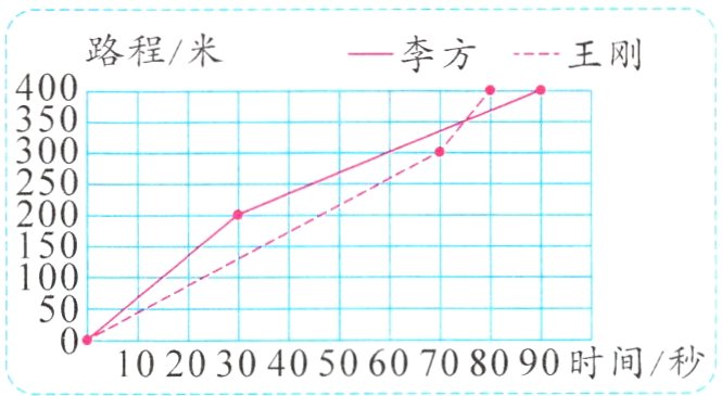 102030405060708090时间秒