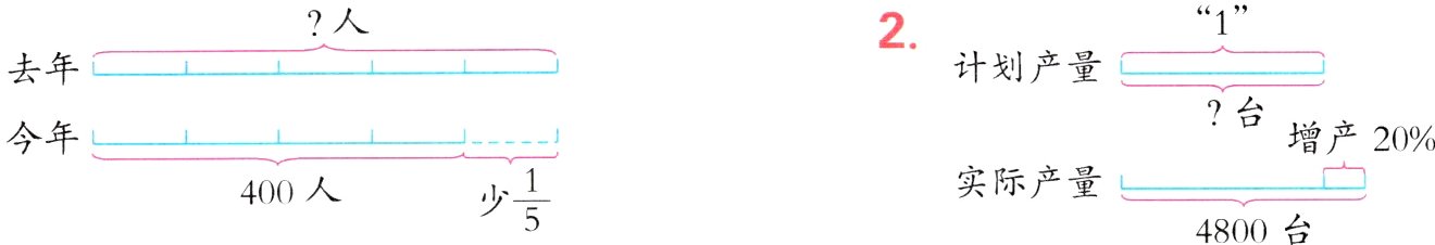 实际产量frac15400人4800台