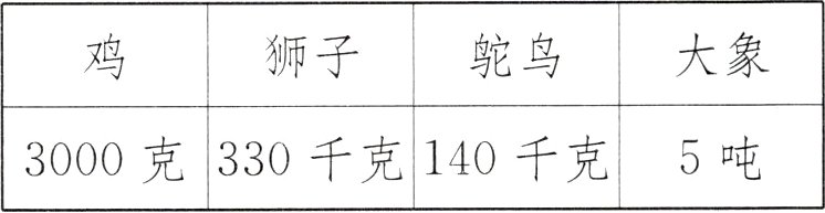 3000克330千克140千克5吨