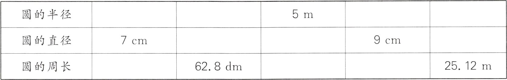 2512m628dm圆的周长