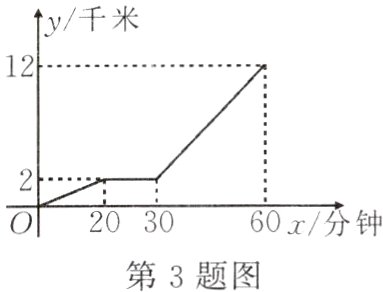 60x分钟02030第3题图