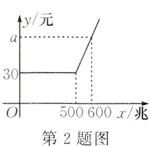 第2题图