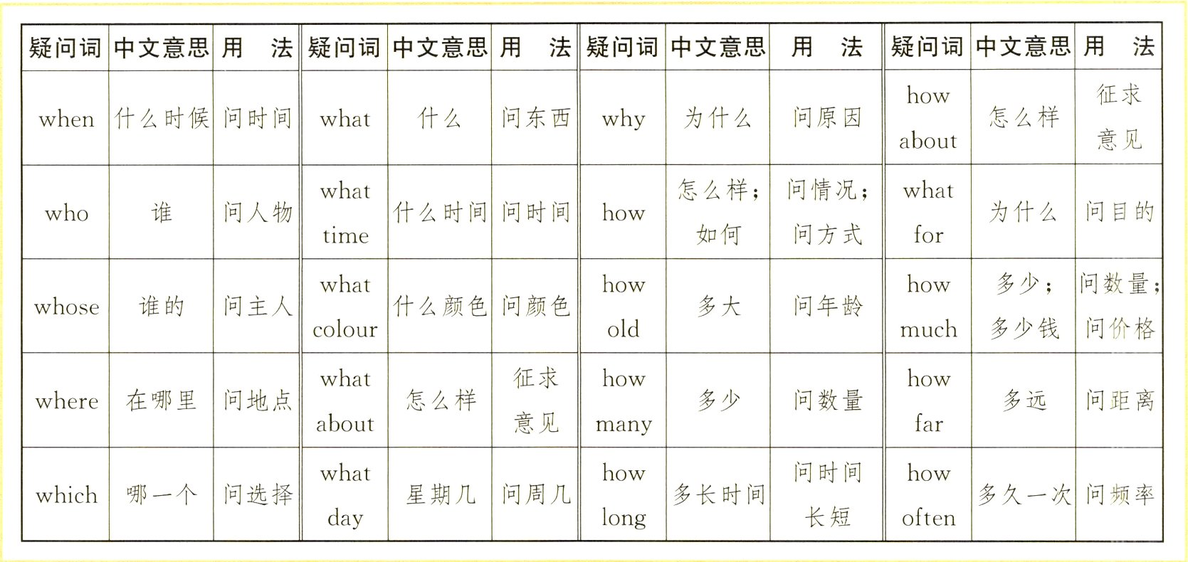 长短IIoftenlong