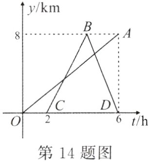 第14题图