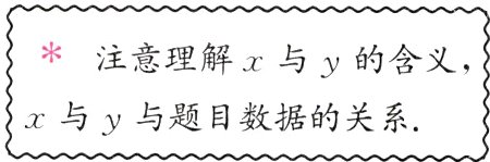 x与y与题目数据的关系