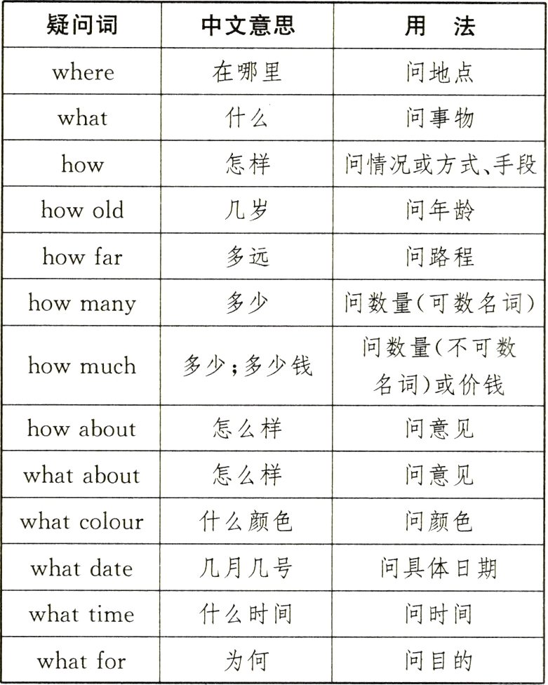 为何问目的whatfor