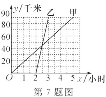 2345x小时第7题图