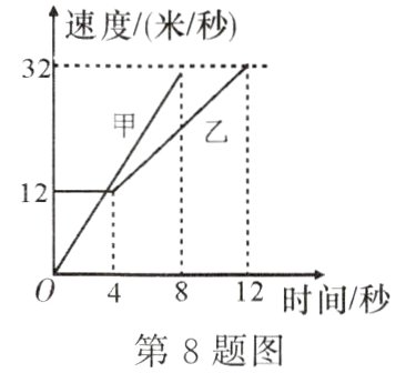 2时间秒第8题图