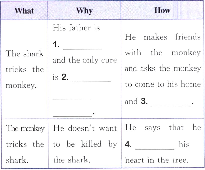 thesharksharkheartinthetree