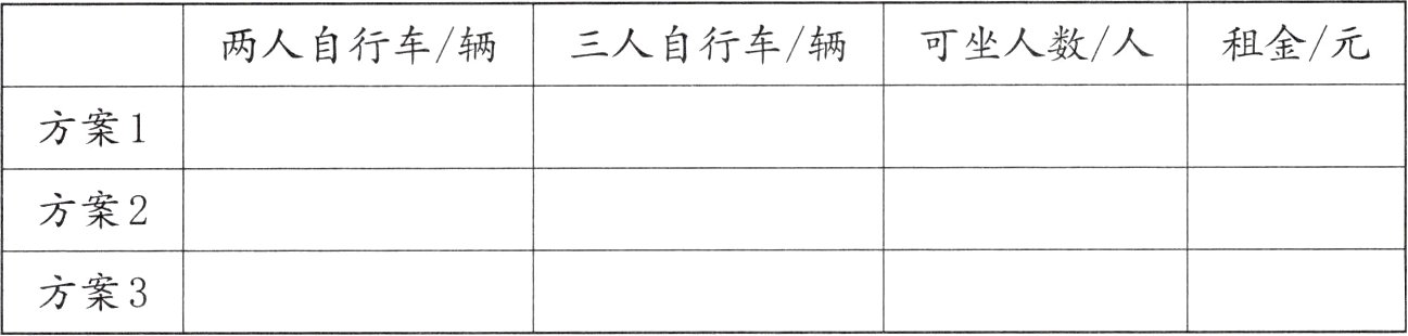 方案3