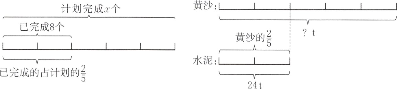 frac25已完成的占计划的24t