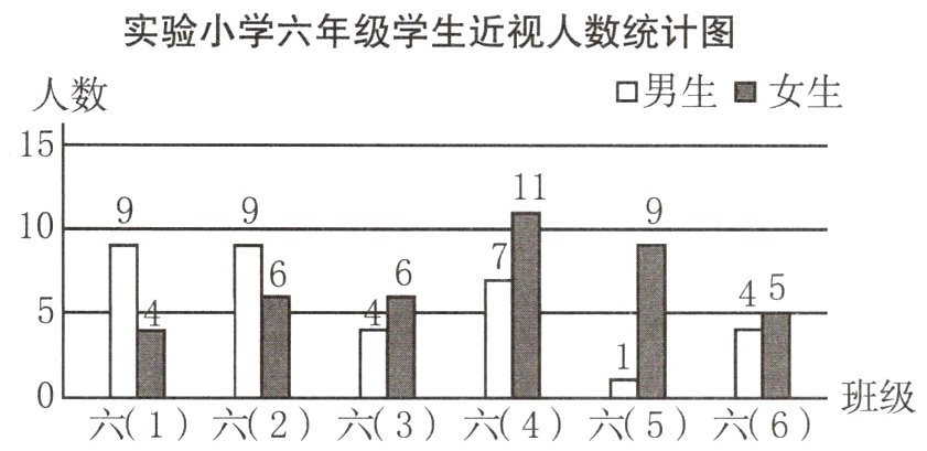 班级六1六2六3六4六5六6