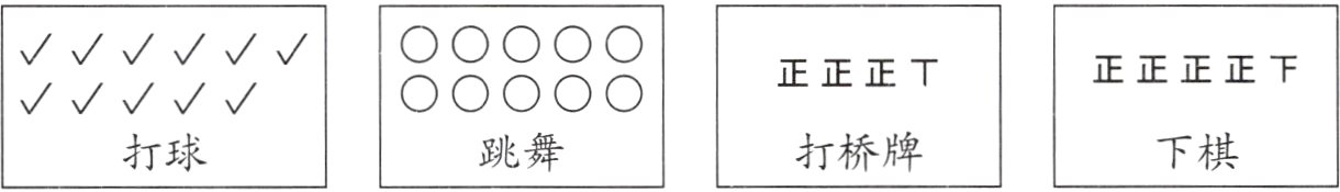 下棋打桥牌打球跳舞