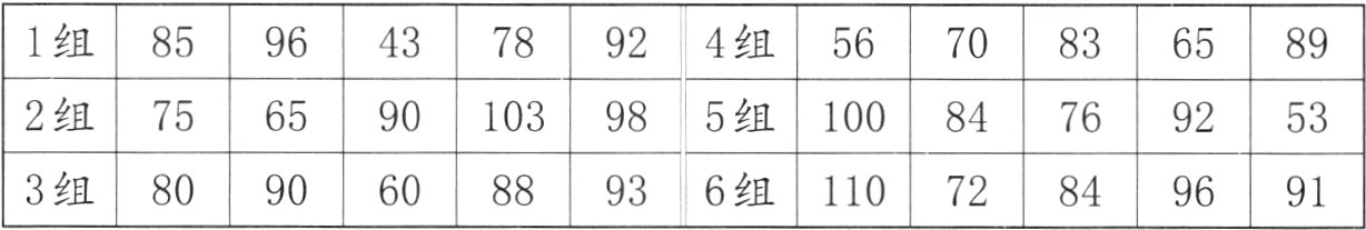 3组80906088936组11072849691