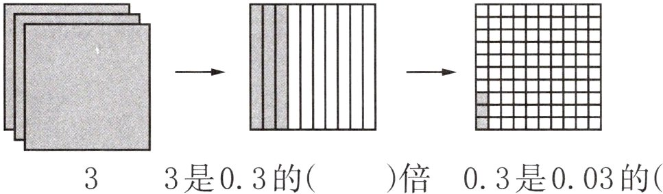 3的3是003的倍3是00