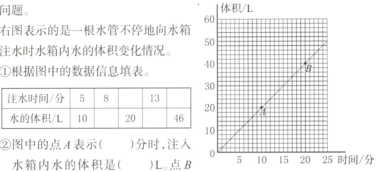 601右图表示的是一根水管不停地向水箱