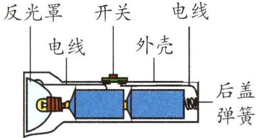 弹簧