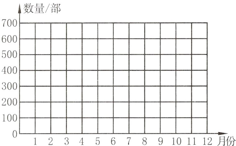 0123456789101112月份