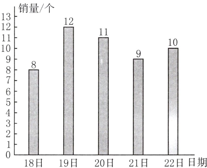 18日19日20日21日22日日期