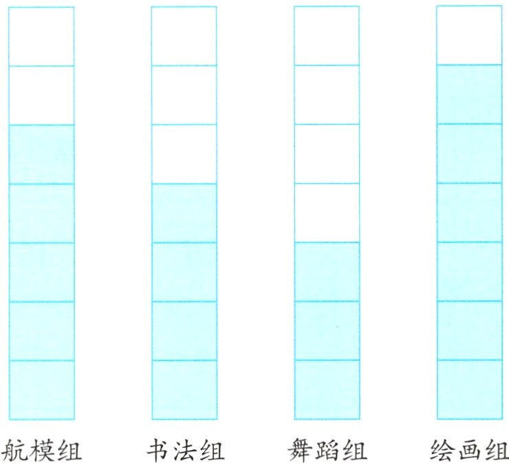航模组书法组舞蹈组绘画组