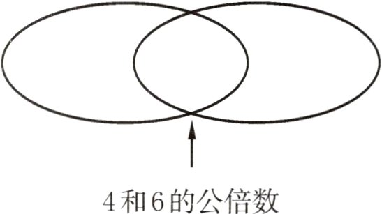 4和6的公倍数