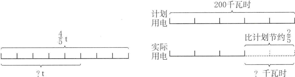 千瓦时t