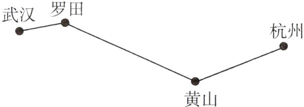 黄山