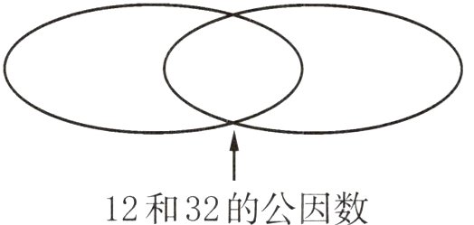 12和32的公因数