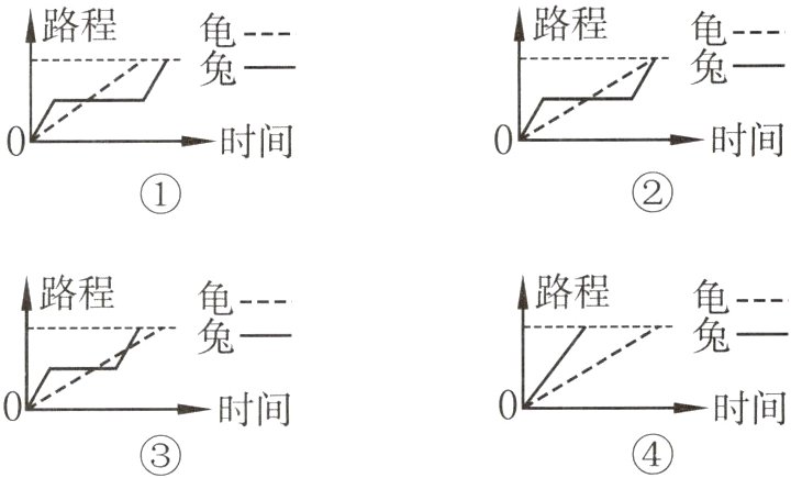 时间时间
