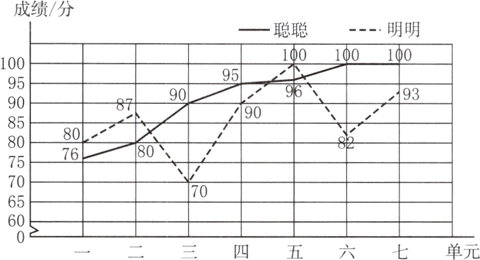 一黃二三四黃五黃六黃七单元