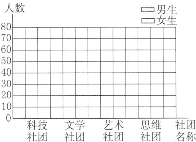 艺术科社社团社团名称