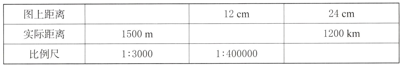 比例尺140000013000