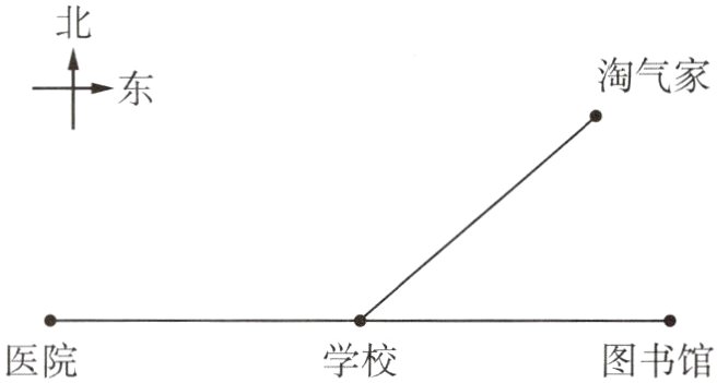 医院图书馆学校