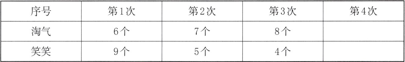 笑笑9个4个5个