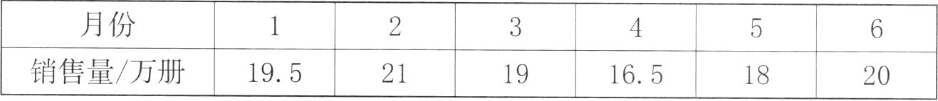 销售量万册19521191651820