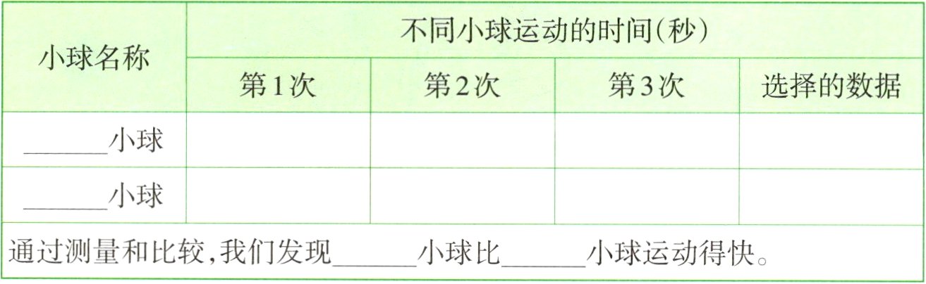 通过测量和比较我们发现小球比小球运动得快