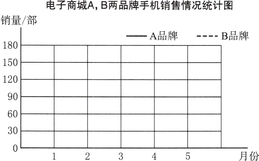 月份