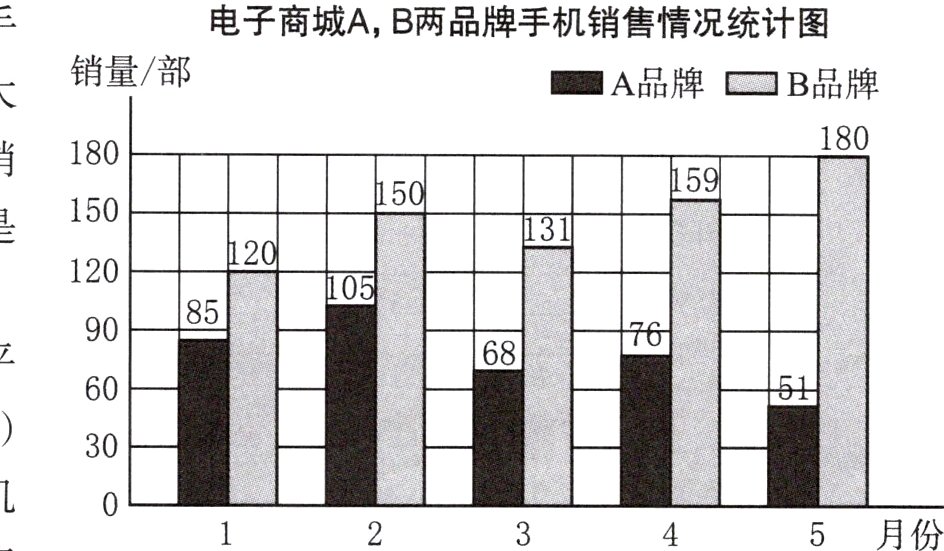 5月份