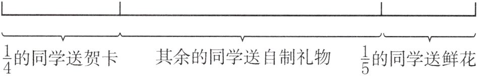 frac14frac15其余的同学送自制礼物的同学送贺卡的同学送鲜花