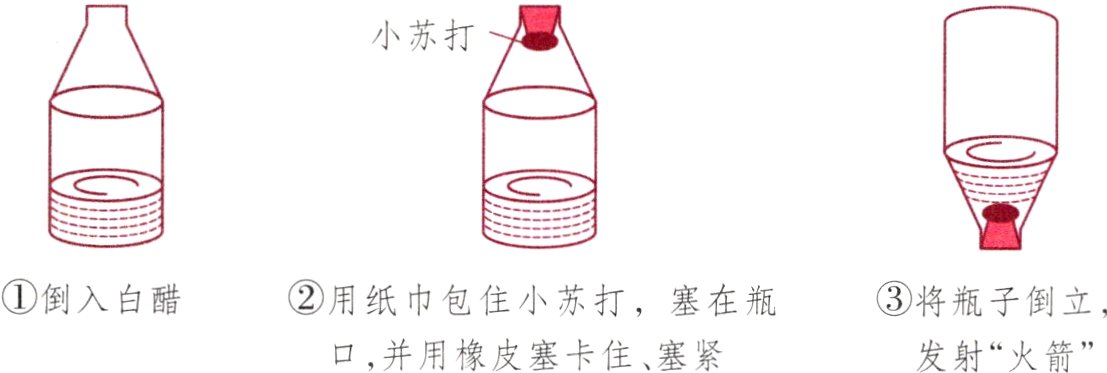 口并用橡皮塞卡住塞紧发射火箭
