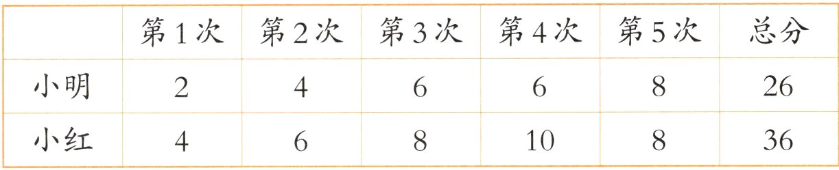 小红83610