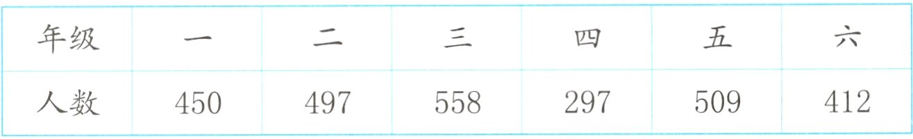 412人数297509558450497