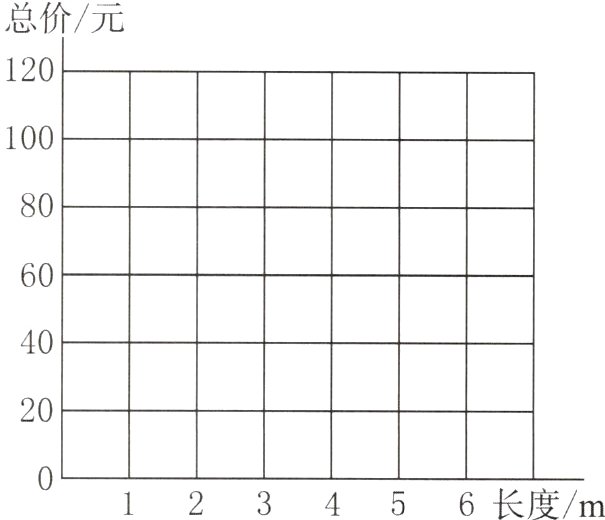 0123456长度m