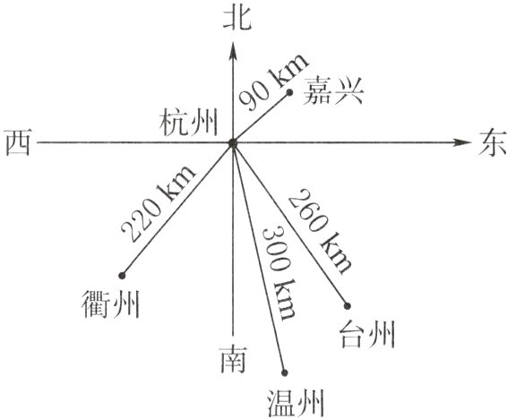 温州
