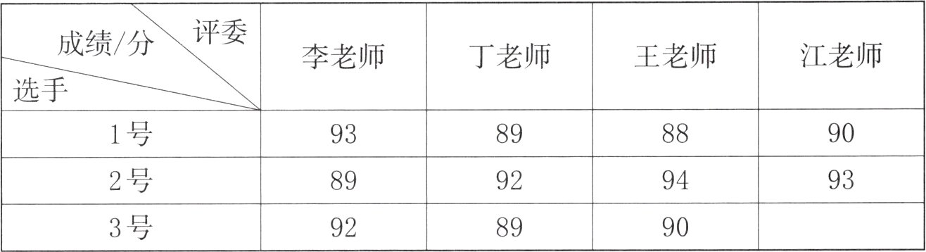 3号899092