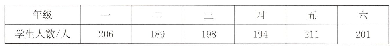 学生人数人206189198194211201