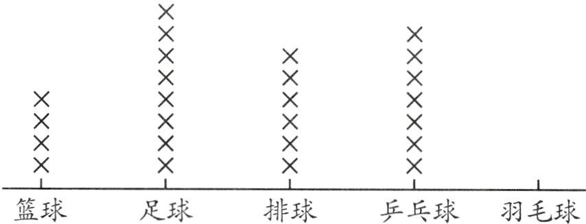 篮球足球排球乒乓球羽毛球