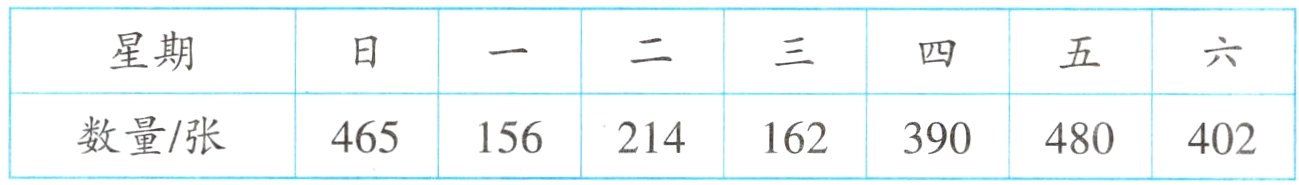 数量张465156214162390480402