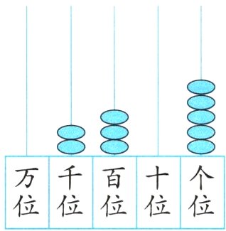 位位位位
